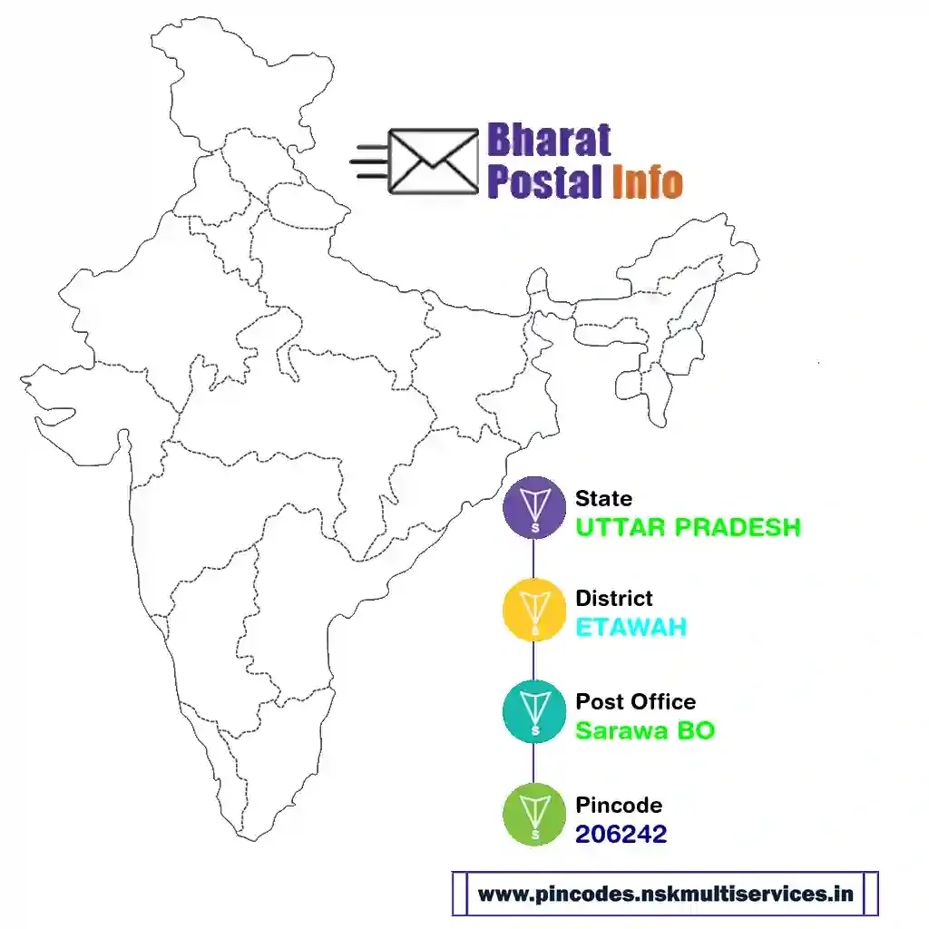 uttar pradesh-etawah-sarawa bo-206242